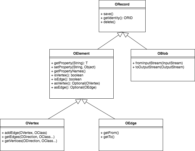 AddVertex1